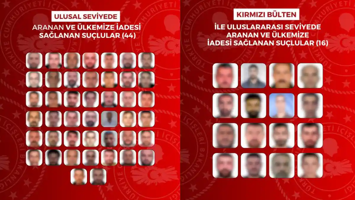 İçişleri Bakanlığı duyurdu: 13 ülkeden 60 firari suçlu Türkiye’ye iade edildi