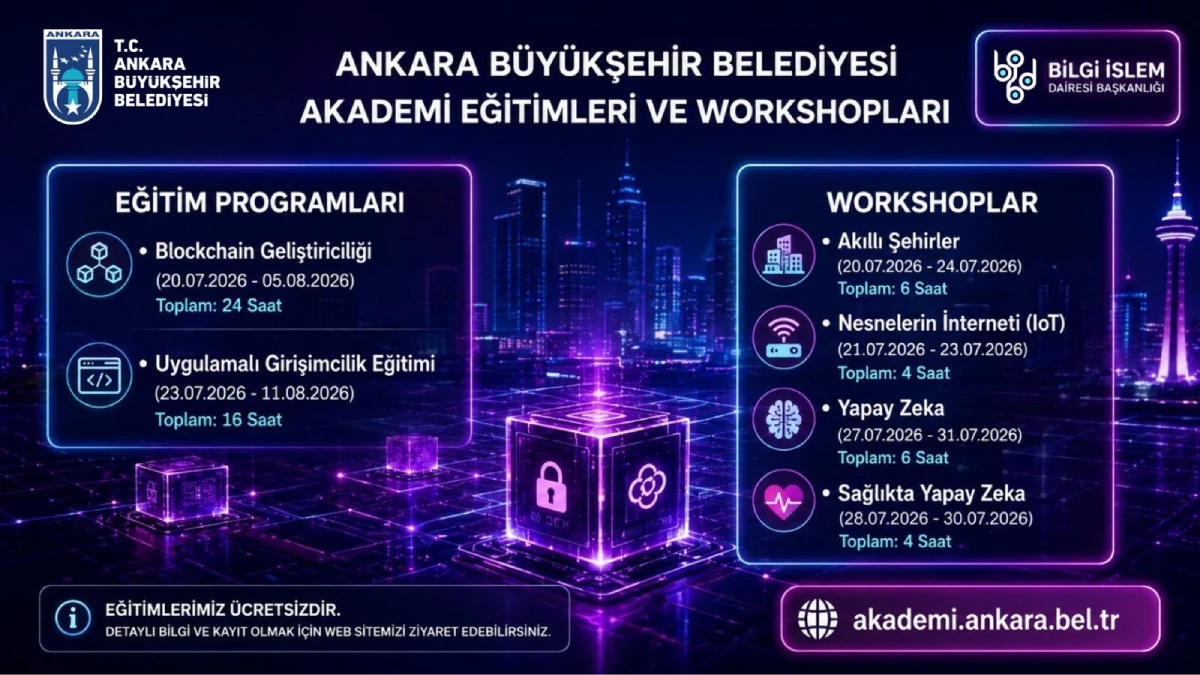 ABB duyurdu: Akıllı şehirler, IoT ve sağlıkta yapay zeka eğitimleri ücretsiz