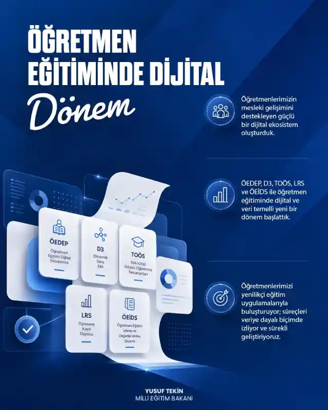 Öğretmen Eğitimi Dijital Ekosistemi kapsamında Öğrenme Kayıt Deposu ile Öğretmen Eğitimi İzleme ve Değerlendirme Sistemini aynı çatı altında buluşturarak güçlü bir dijital altyapı oluşturdu.