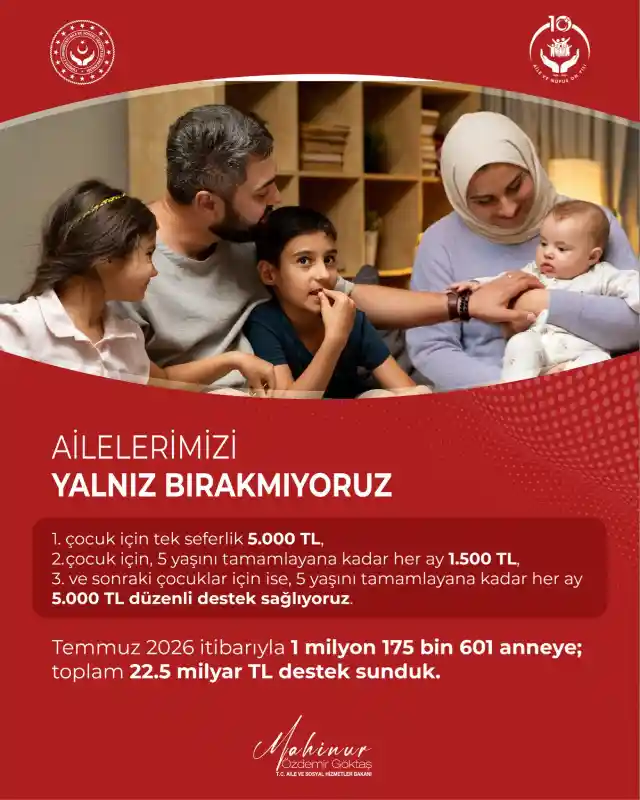 Doğum yardımlarından bugüne kadar toplam 1 milyon 201 bin 173 çocuğun faydalandığını belirten Bakan Göktaş, iki, üç ve üzeri 700 bin 541 çocuk için her ay düzenli ödeme yapıldığını vurguladı.