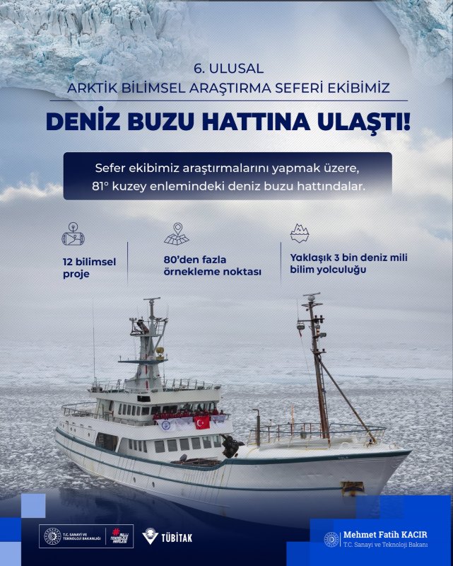 6. Ulusal Arktik Bilimsel Araştırma Seferi heyetinin 81 derece kuzey enlemindeki deniz buzu hattına ulaştı.