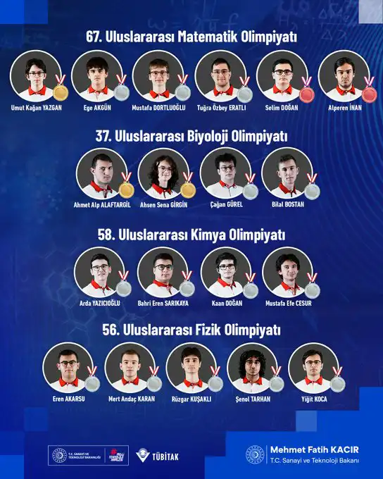 Farklı ülkelerde düzenlenen matematik, biyoloji, kimya ve fizik olimpiyatlarında yarışan Türk öğrencileri Türkiye'ye çok sayıda madalya ile döndü.