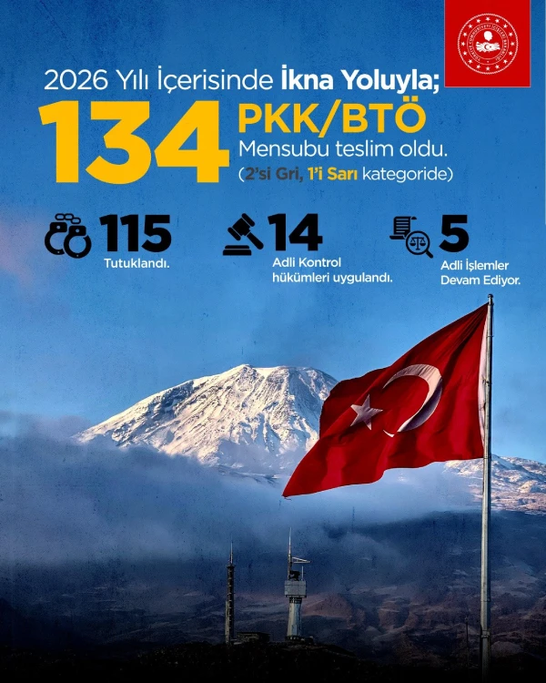 İçişleri Bakanlığı'nın 2026 yılı içerisinde ikna yoluyla toplam 134 PKK/BTÖ mensubunun teslim olmasının sağlandığını duyurduğu görsel