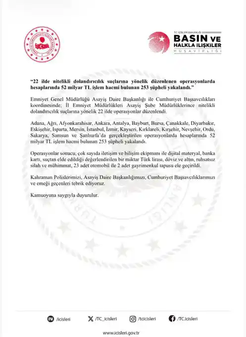 İçişleri Bakanlığı, 22 ilde nitelikli dolandırıcılık suçlarına yönelik düzenlenen eş zamanlı operasyonlarda hesaplarında 52 milyar lira işlem hacmi bulunan 253 şüphelinin yakalandığını duyurdu.