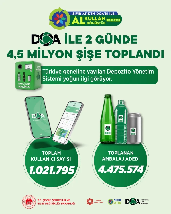 Depozito Yönetim Sistemi DOA