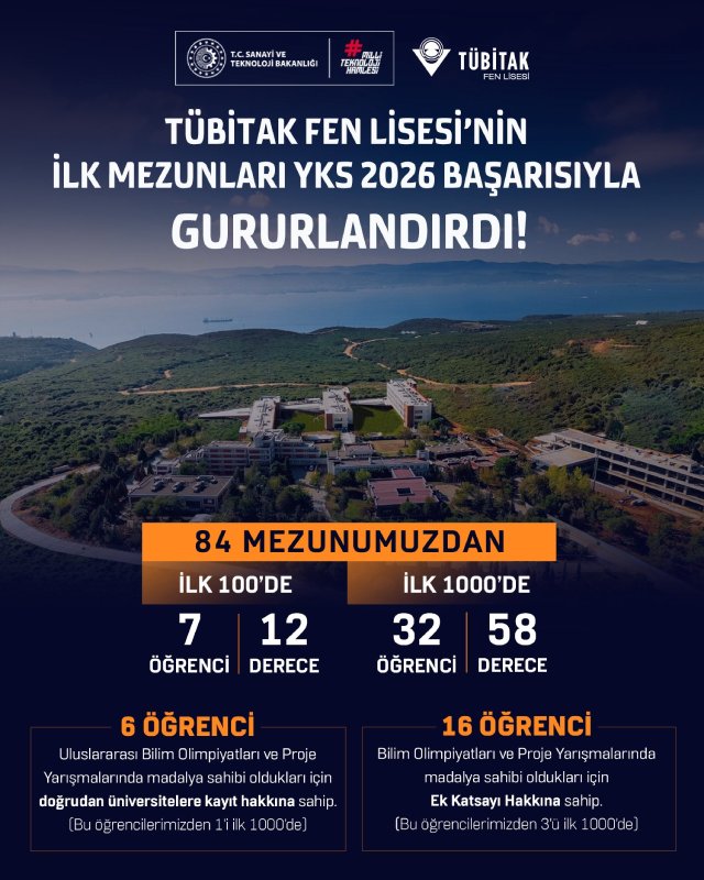 2021 yılında kurulan TÜBİTAK Fen Lisesi'nin ilk mezunlarını verdi.