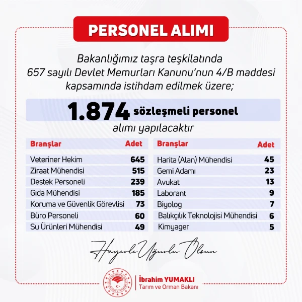 Tarım ve Orman Bakanı İbrahim Yumaklı, 1874 personel alımı sürecinin başlatıldığını duyurdu.