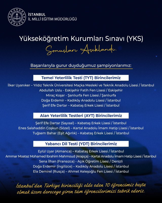 Yükseköğretim Kurumları Sınavı (YKS) sonuçlarının ilan edildi.