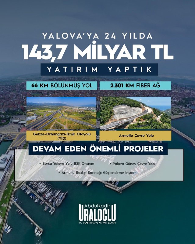 Yalova'ya son 24 yılda hayata geçirilen projelerin toplam yatırım bedelinin 143,7 milyar TL'ye ulaştı.