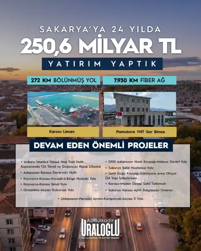 Sakarya'ya ulaşım, altyapı ve haberleşme alanında toplam 250,6 milyar TL yatırım.