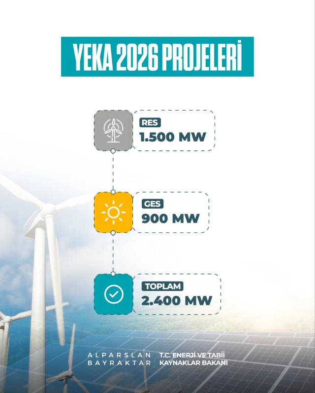 2.400 MW kapasiteli YEKA 2026 yarışmalarına ilişkin ilanın Resmi Gazete’de yayımlandı.
